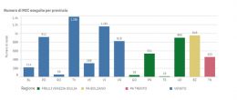 Permalink to: Antibiotico-sensibilità, aggiornato il report pubblico sulla misurazione della minima concentrazione inibente (MIC) Antibiotico-sensibilità, è disponibile un aggiornamento del report sulla misurazione della minima concentrazione inibente (MIC)