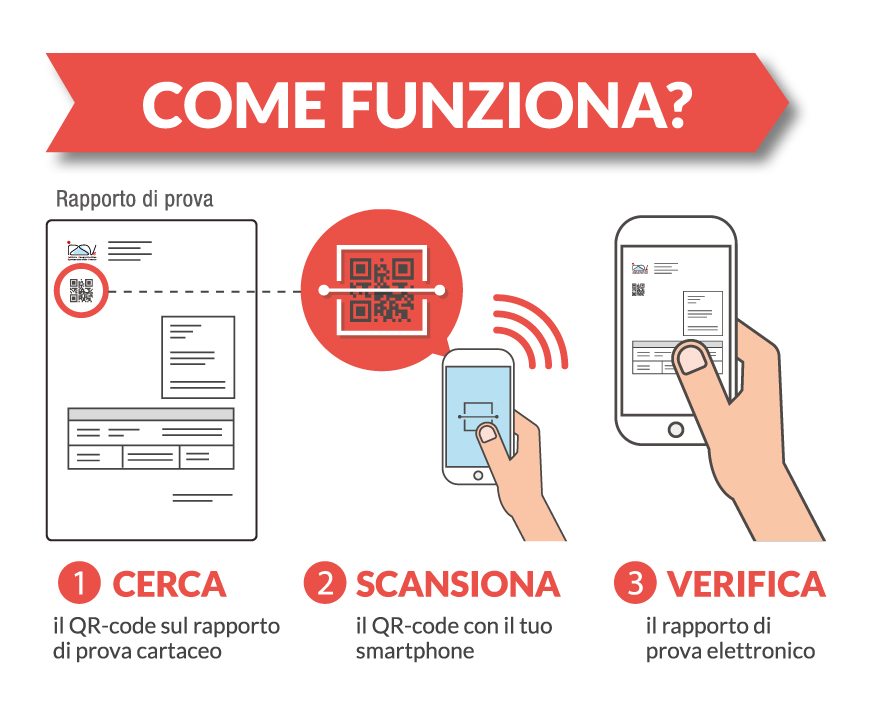 Blockrabies - Come funziona