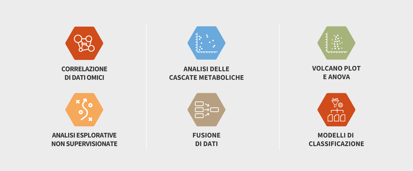 Laboratorio di chimica sperimentale | Analisi statistiche