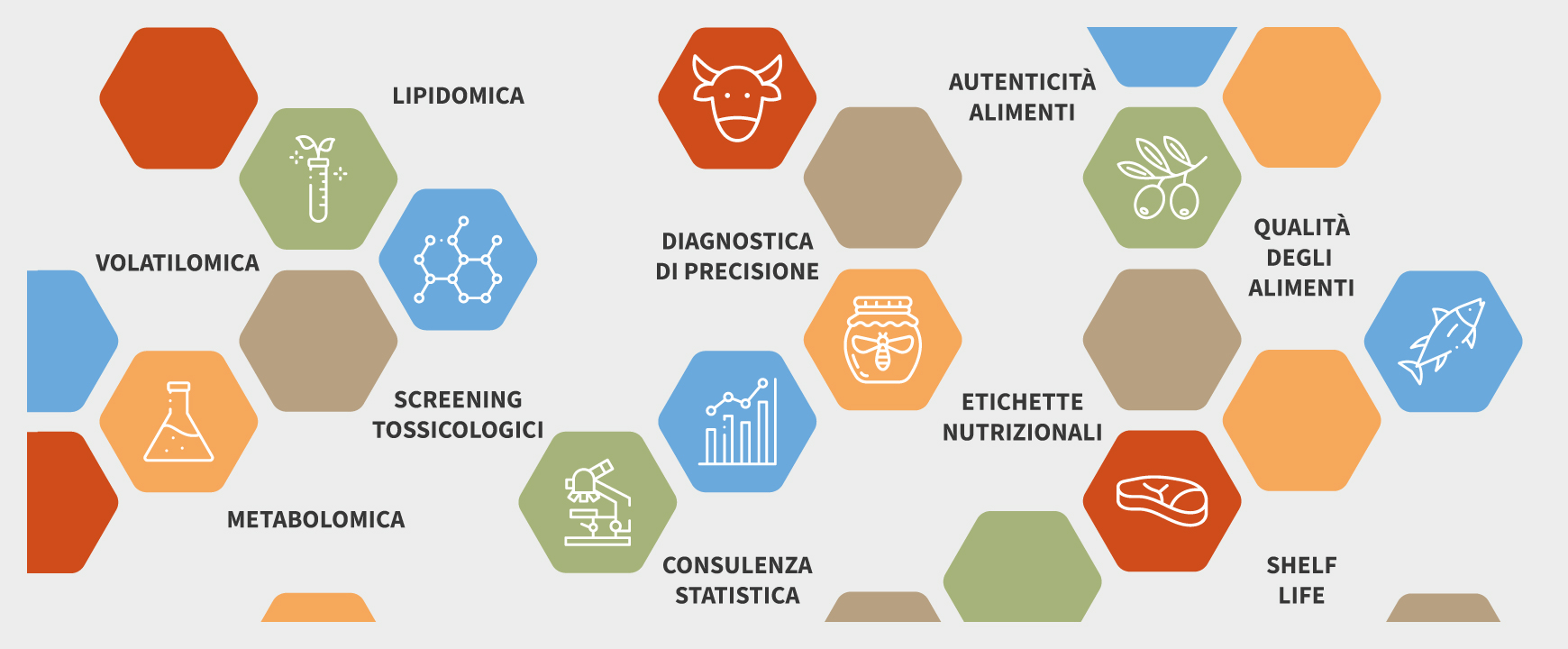 Laboratorio di chimica sperimentale